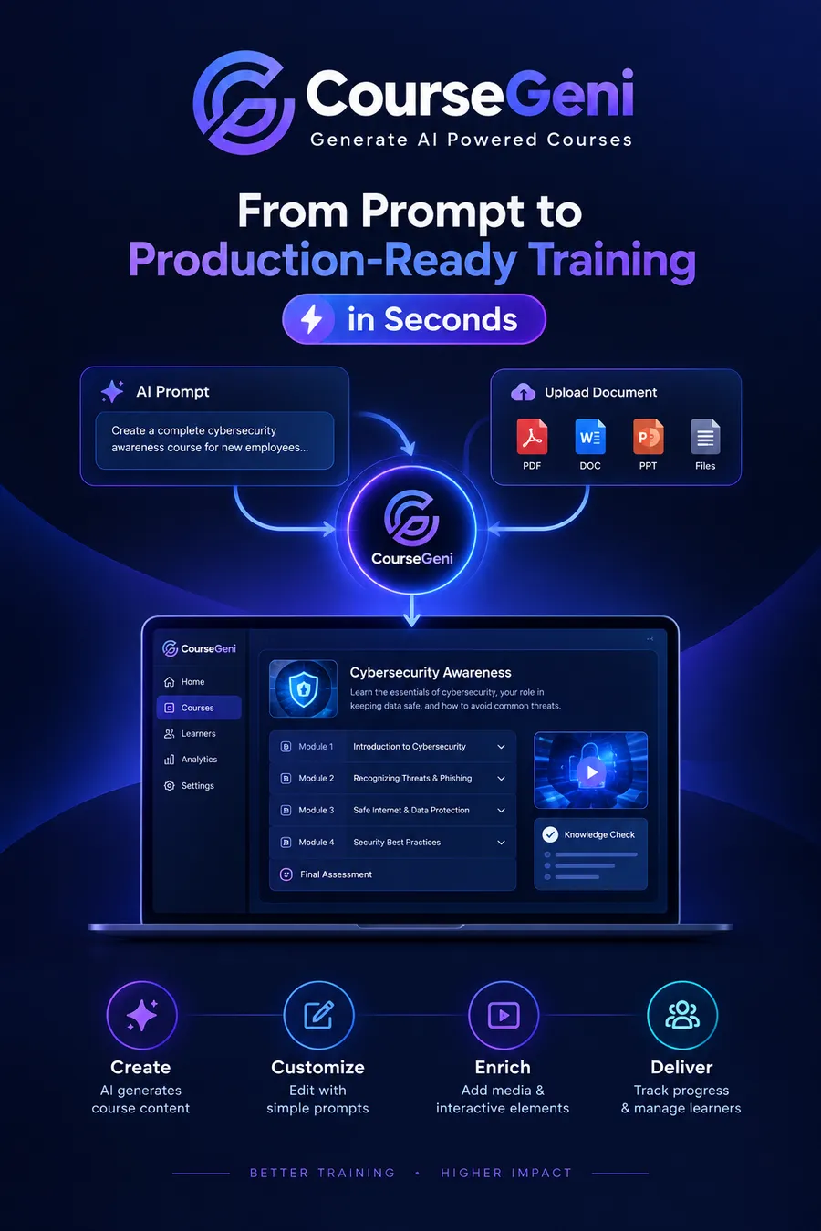 CourseGeni: from prompt to production-ready training